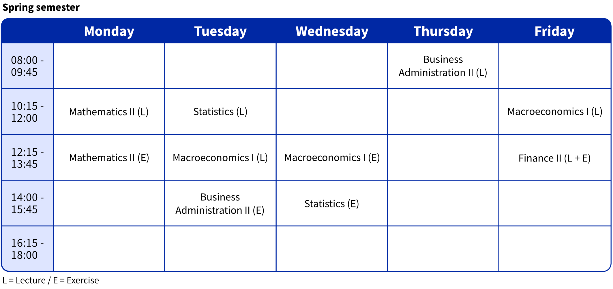 Timetable for the spring semester in the Business Administration, Economics, Banking and Finance study programs. Monday: 10:15–12:00: Mathematics II (Lecture) / 12:15–13:45: Mathematics II (Exercise) Tuesday: 10:15–12:00: Statistics (Lecture) / 12:15–13:45: Macroeconomics I (Lecture) / 14:00–15:45: Business Administration II (Exercise) Wednesday: 12:15–13:45: Macroeconomics I (Exercise) / 14:00–15:45: Statistics (Exercise) Thursday: 08:00–09:45: Business Administration II (Lecture) Friday: 10:15–12:00: Macroeconomics I (Lecture) / 12:15–13:45: Banking and Finance II (Lecture and Exercise)