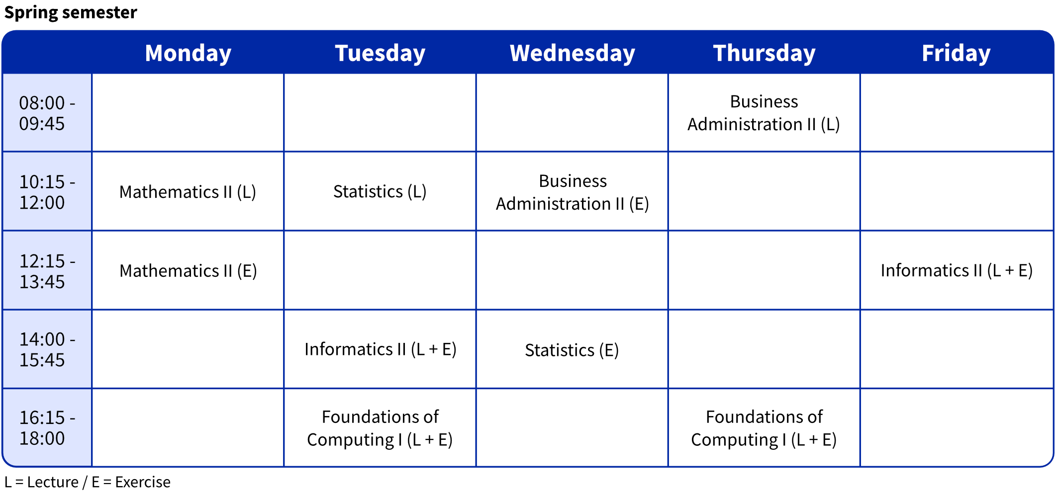Timetable for the spring semester in the Computer Science study program. Monday: 10:15–12:00: Mathematics II (Lecture) / 12:15–13:45: Mathematics II (Exercise) Tuesday: 10:15–12:00: Statistics (Lecture) / 14:00–15:45: Informatics II (Lecture and Exercise) / 16:15–18:00: Foundations of Computing I (Lecture and Exercise) Wednesday: 10:15–12:00: Business Administration II (Exercise) / 14:00–15:45: Statistics (Exercise) Thursday: 08:00–09:45: Business Administration II (Lecture) / 16:15–18:00: Foundations of Computing I (Lecture and Exercise) Friday: 12:15–13:45: Informatics II (Lecture and Exercise)
