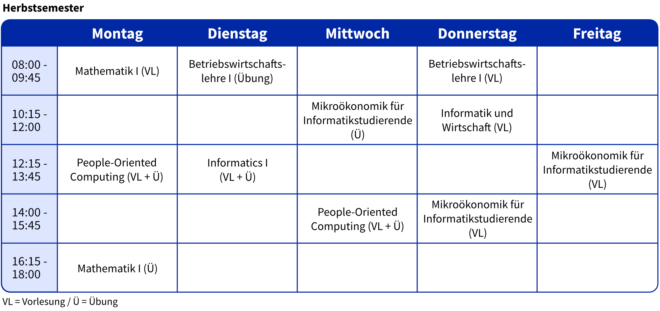 Stundenplan für das Herbstsemester im Studienprogramm Informatik. Montag: 08:00–09:45: Mathematik I (Vorlesung) / 12:15–13:45: People-Oriented Computing (Vorlesung und Übung) / 16:15–18:00: Mathematik I (Übung) Dienstag: 08:00–09:45: Betriebswirtschaftslehre I (Übung) / 12:15–13:45: Informatik I (Vorlesung und Übung) Mittwoch: 10:15–12:00: Mikroökonomik für Informatikstudierende (Übung) / 14:00–15:45: People-Oriented Computing (Vorlesung und Übung) Donnerstag: 08:00–09:45: Betriebswirtschaftslehre I (Vorlesung) / 10:15–12:00: Informatik und Wirtschaft (Vorlesung) / 14:00–15:45: Mikroökonomik für Informatikstudierende (Vorlesung) Freitag: 12:15–13:45: Mikroökonomik für Informatikstudierende (Vorlesung)