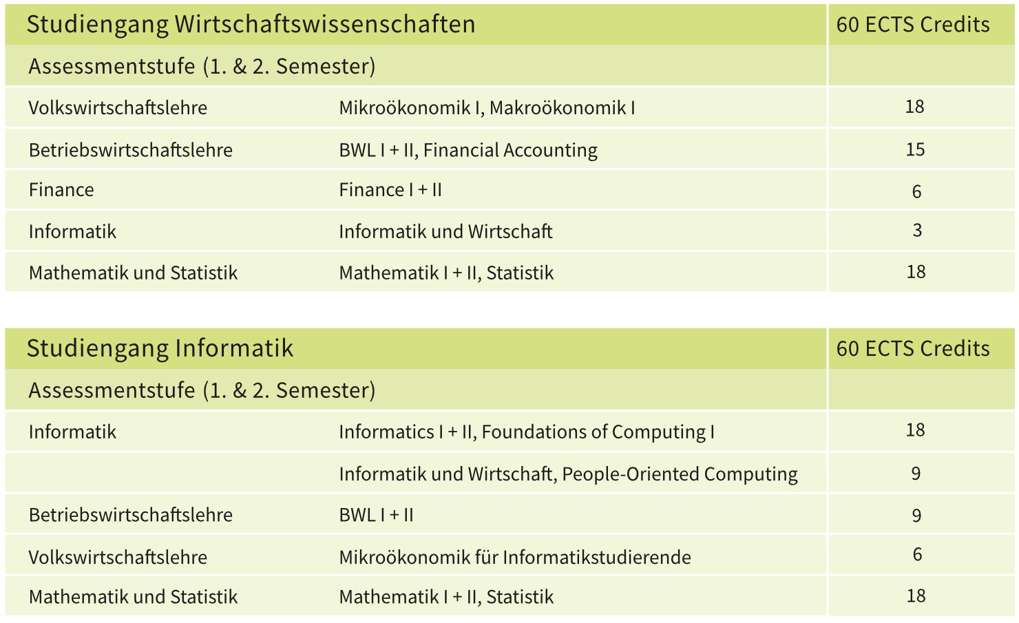 Assessment_Grafik_Oec_Inf_DE