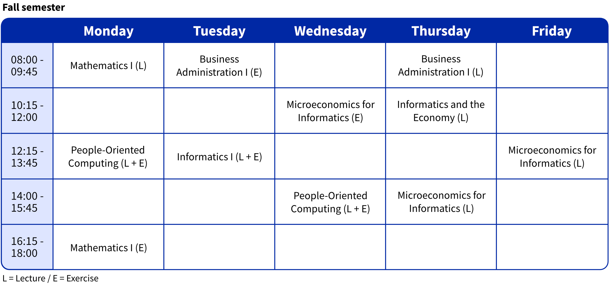 Timetable for the fall semester in the Computer Science study program. Monday: 08:00–09:45: Mathematics I (Lecture) / 12:15–13:45: People-Oriented Computing (Lecture and Exercise) / 16:15–18:00: Mathematics I (Exercise) Tuesday: 08:00–09:45: Business Administration I (Exercise) / 12:15–13:45: Informatics I (Lecture and Exercise) Wednesday: 10:15–12:00: Microeconomics for Informatics (Exercise) / 14:00–15:45: People-Oriented Computing (Lecture and Exercise) Thursday: 08:00–09:45: Business Administration I (Lecture) / 10:15–12:00: Informatics and the Economy (Lecture) / 14:00–15:45: Microeconomics for Informatics (Lecture) Friday: 12:15–13:45: Microeconomics for Informatics (Lecture)